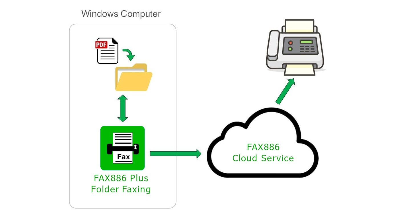 Fax Inmotion FAX886 Plus - 傳真文件夾
